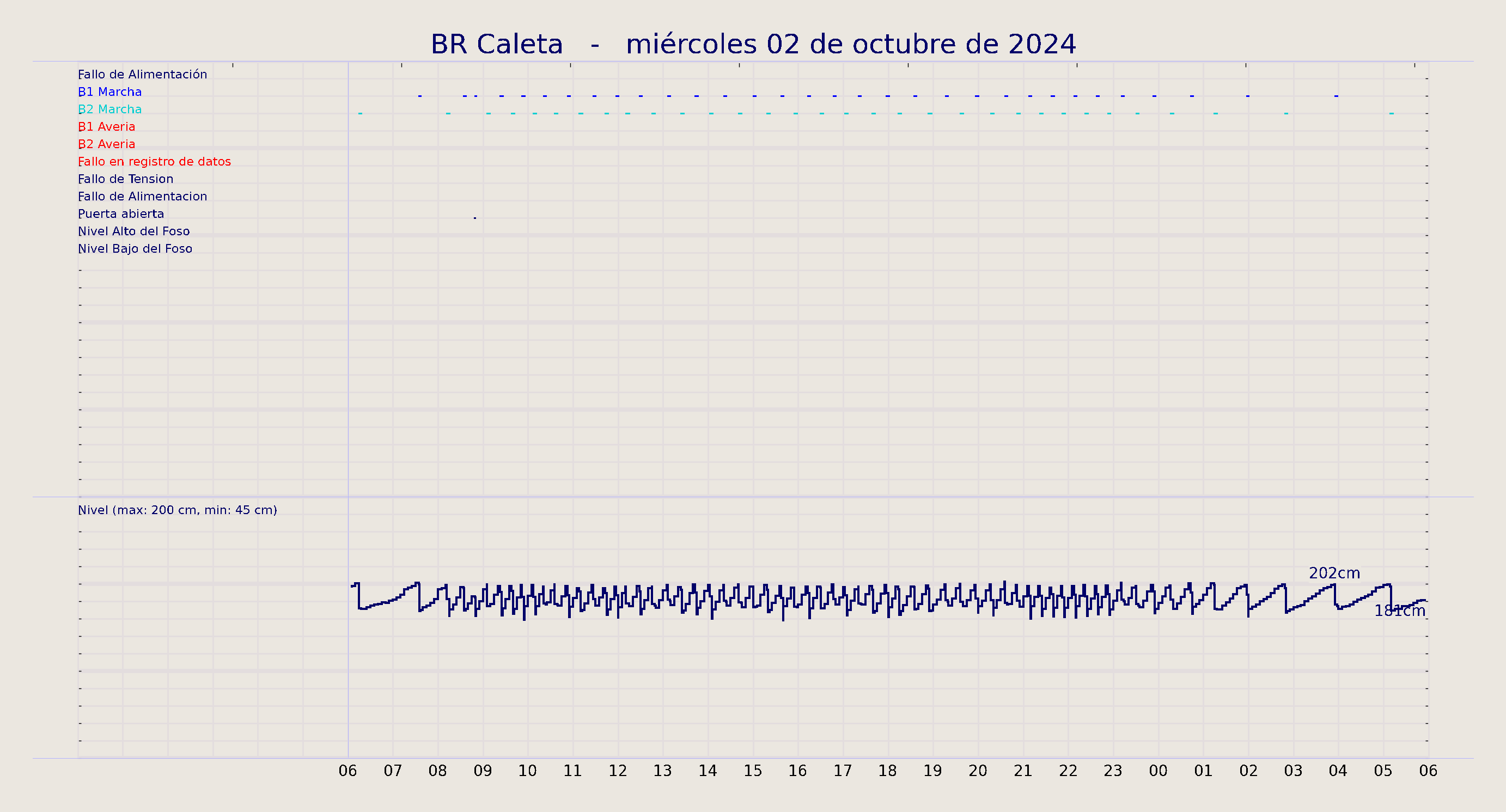 ../../imagenes/vid/2024/BR Caleta/2024-10-02 BR Caleta.png